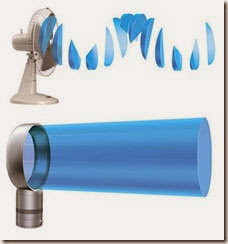 Dyson Bladeless Fan Kipas Angin Unik Dyson 1 Dyson Bladeless Fan Kipas Angin Unik Dyson 1