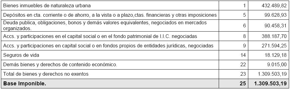 [rajoypatrimonio2006%255B4%255D.jpg]