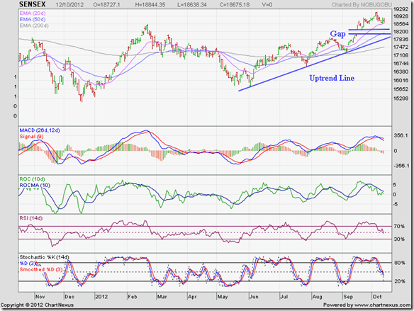 Sensex_Oct1212