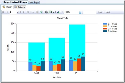 Overlapping bar chart Overlapping bar chart