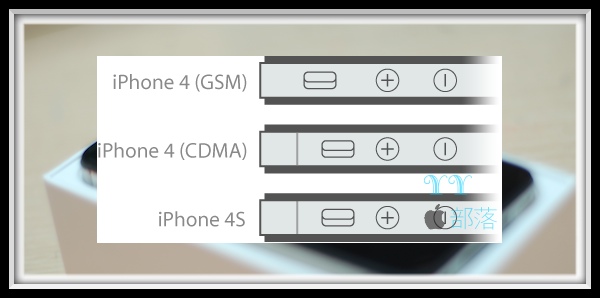 Iphone 4 compare