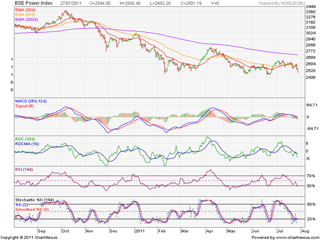 [BSE%2520Power%2520Index%255B3%255D.png]