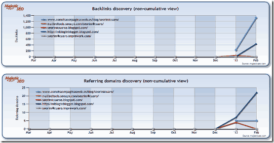 grafico-backlins-historico grafico-backlins-historico