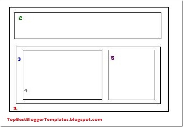 Know more CSS Wrapper Elements in Blogger  Blogspot
