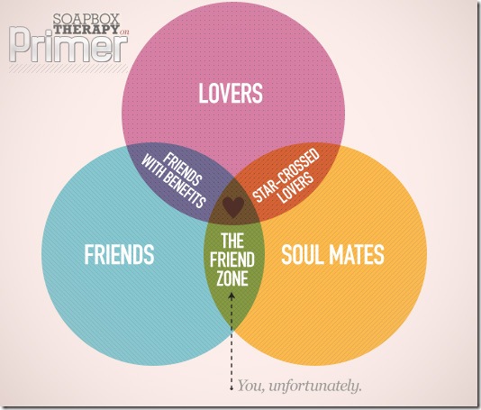 friend-zone-job-6