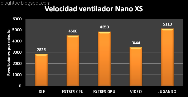 zbox-nano-XS-rpm-nanoXS