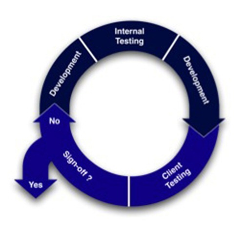 rad agile_circle