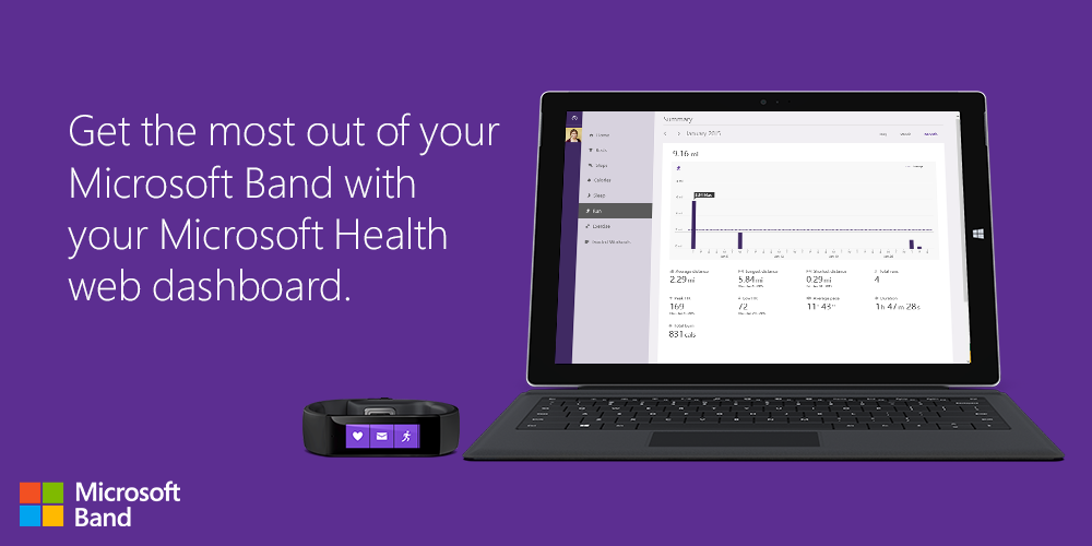 [Microsoft%2520Health%2520Dashboard%2520-%2520The%2520Mobile%2520Spoon%255B8%255D.png]