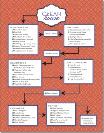 clean house chart