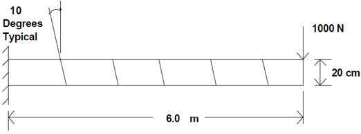 10 Degree Parallelogram Mesh