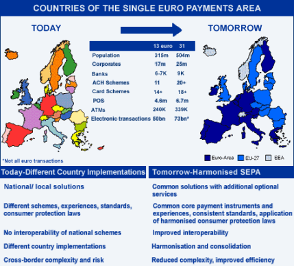 pagamenti sepa