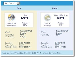 Devil_Mountain_50_Mile-Weather Devil_Mountain_50_Mile-Weather