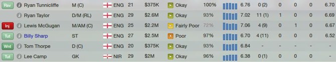 Worst players