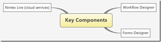 Key Components Key Components