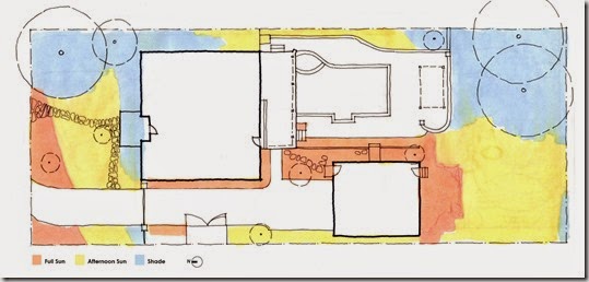 Microclimate, temperature, weather, zone, wind break, wind barrier, Glass screen. protection against wind, Sun & Shade, Evapouration