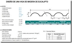 Diseño de vigas de madera