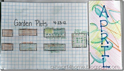 Garden Plots Sketch April Garden Plots Sketch April