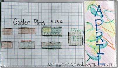 Garden Plots Sketch April