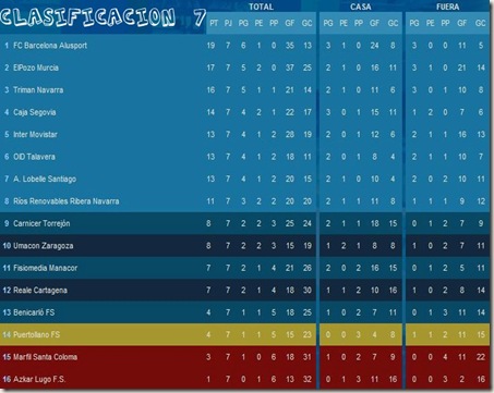 CLASIFICACION 7 CLASIFICACION 7