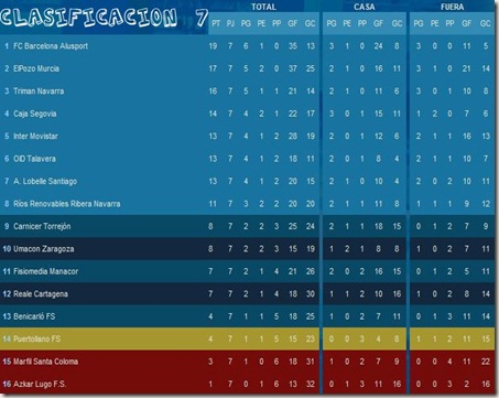 CLASIFICACION 7