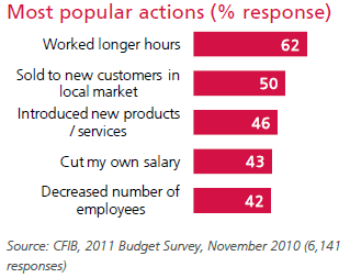 [Most%2520popular%2520actions%255B4%255D.png]