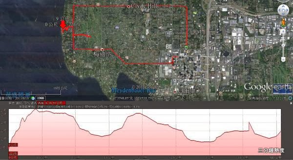 Running Route to Bill Gates 3 Running Route to Bill Gates 3