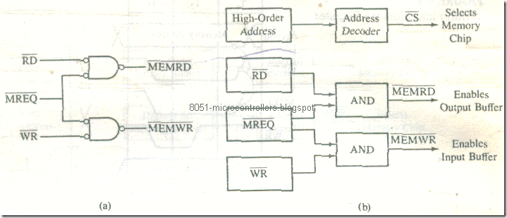 microproccessor-architecture&memory-interfacing-32_03