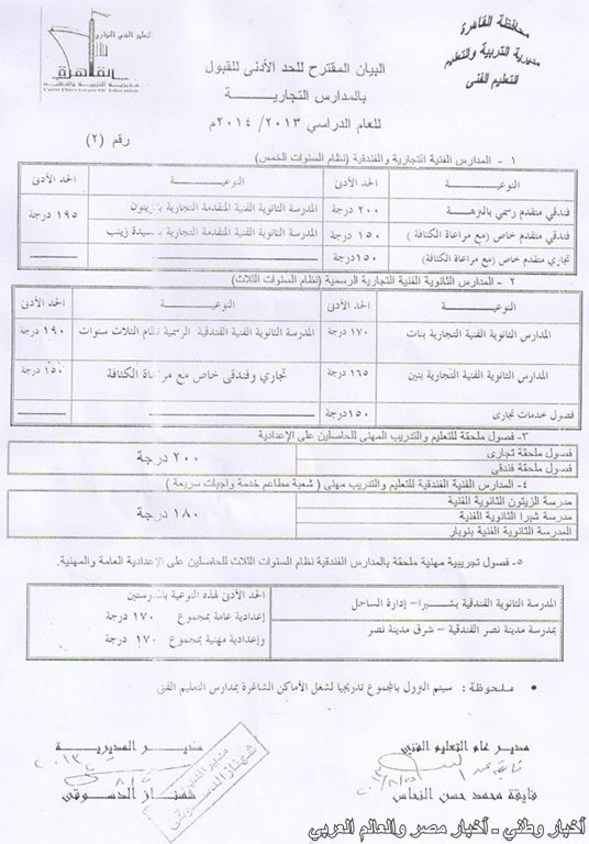درجات القبول بالمدارس الثانوية الصناعية والتجارية لمحافظة القاهرة لعام 2013/2014