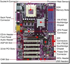 motherboard motherboard