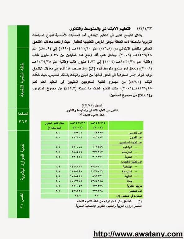دورات تدريبية 1440 للطلاب في الصيف – رابط تسجيل المشاركين - اخبار وطني