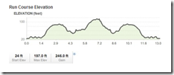 elevation elevation