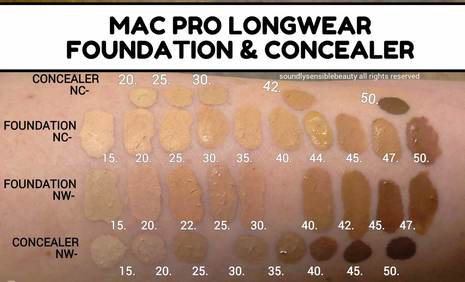 MAC Pro Longwear Foundation; Review & Swatches of Shades