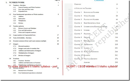 tn vs cbse maths syll