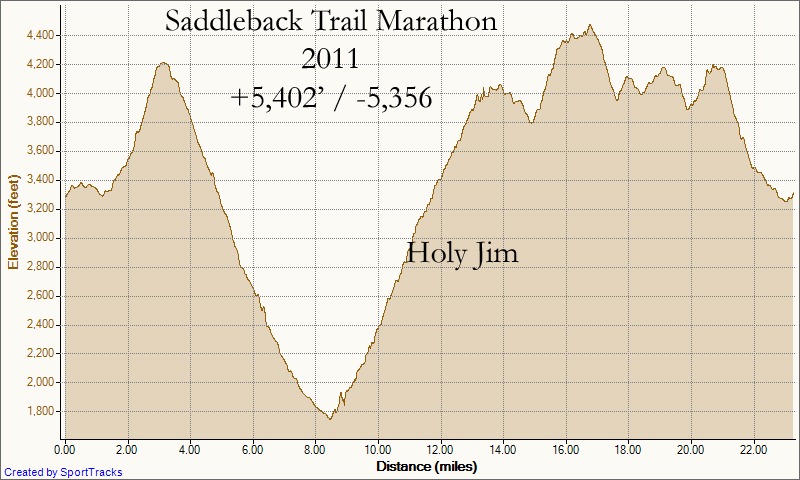 [My-Activities-Saddleback-Marathon-20.jpg]