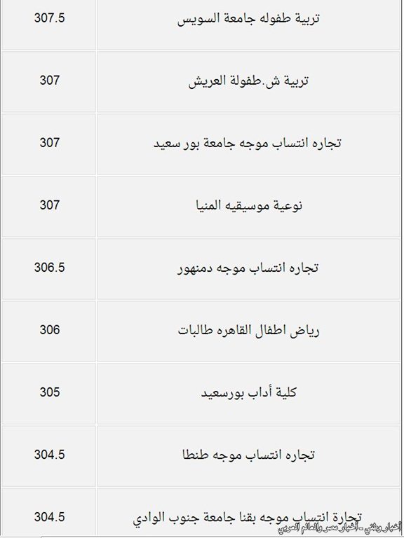 درجات القبول بكليات المرحلة الثانية من تنسيق الجامعات والمعاهد للقسم الأدبي