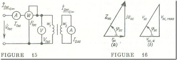 The Short-Circuit Condition of a Transformer The Short-Circuit Condition of a Transformer