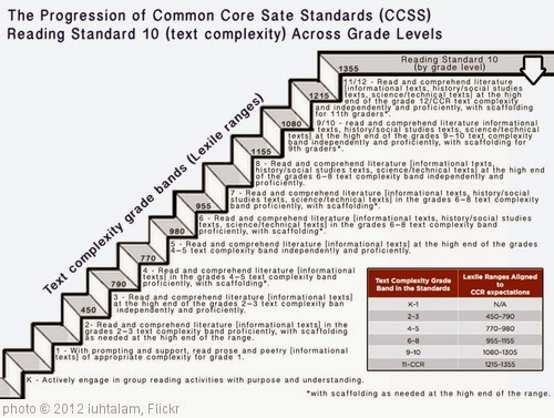 Common Core Lexile Levels By Grade Chart