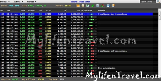 Malaysia Airline System BHD 2 Malaysia Airline System BHD 2