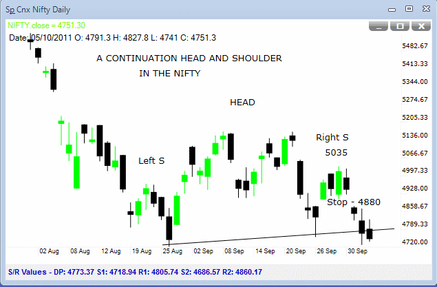[Nifty-daily-oct5-11%255B6%255D.gif]