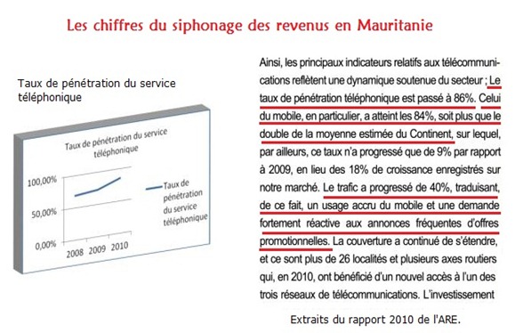 Taux de pénétration Taux de pénétration