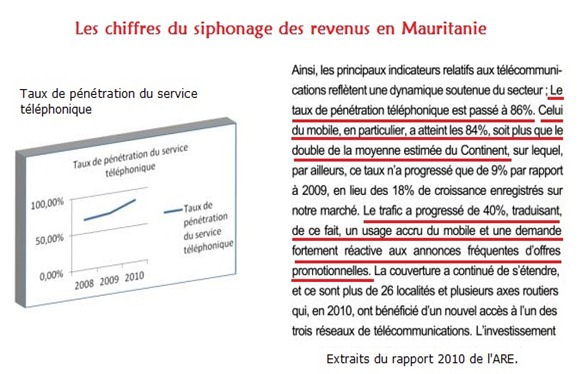 Taux de pénétration