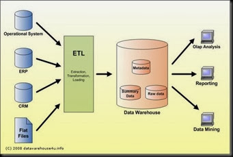 data_warehouse_architecture data_warehouse_architecture