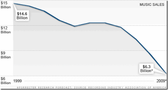 chart_music.top_ chart_music.top_