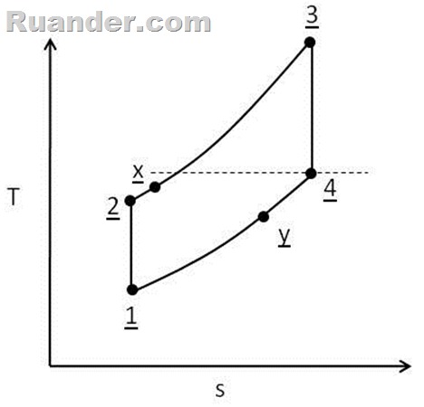 BraytonCycle2