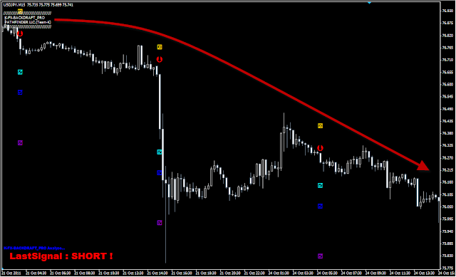 USD/JPY 15分足