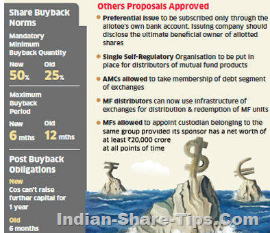 SEBi new proposal for buyback SEBi new proposal for buyback