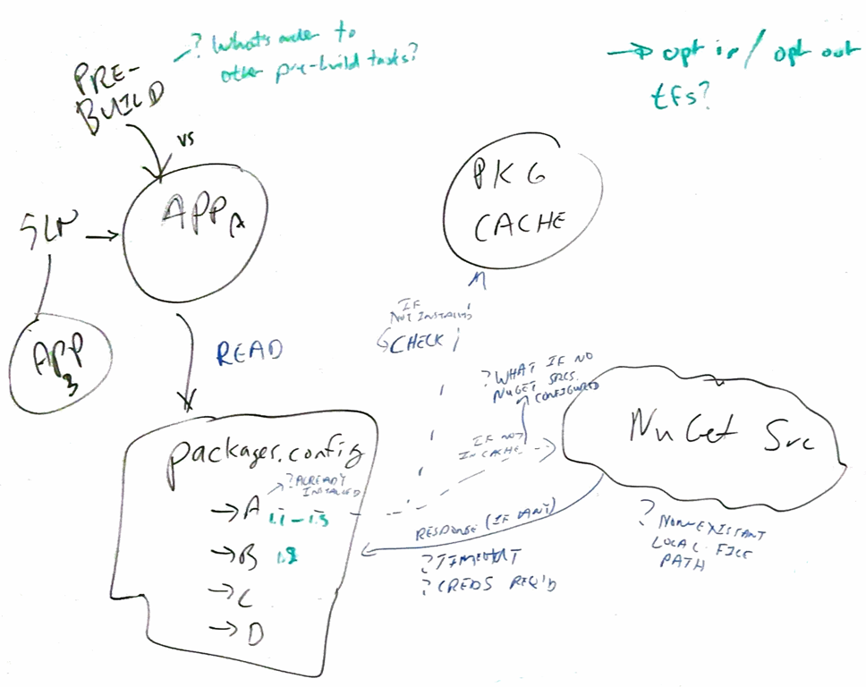 [NuGetDiagram6.png]