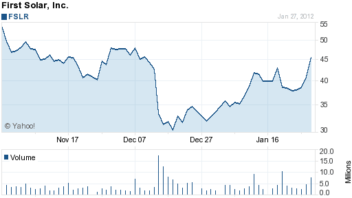fslr-2012-01-28-11-47.png