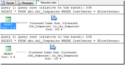 EXEC sp_executeSQL ExecutionPlan EXEC sp_executeSQL ExecutionPlan