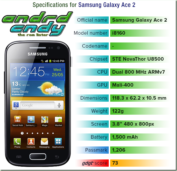 i8160 i8160